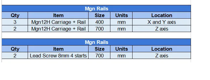 1Set  BLV mgn  Rails kit   700MM /400mm mgn12H 