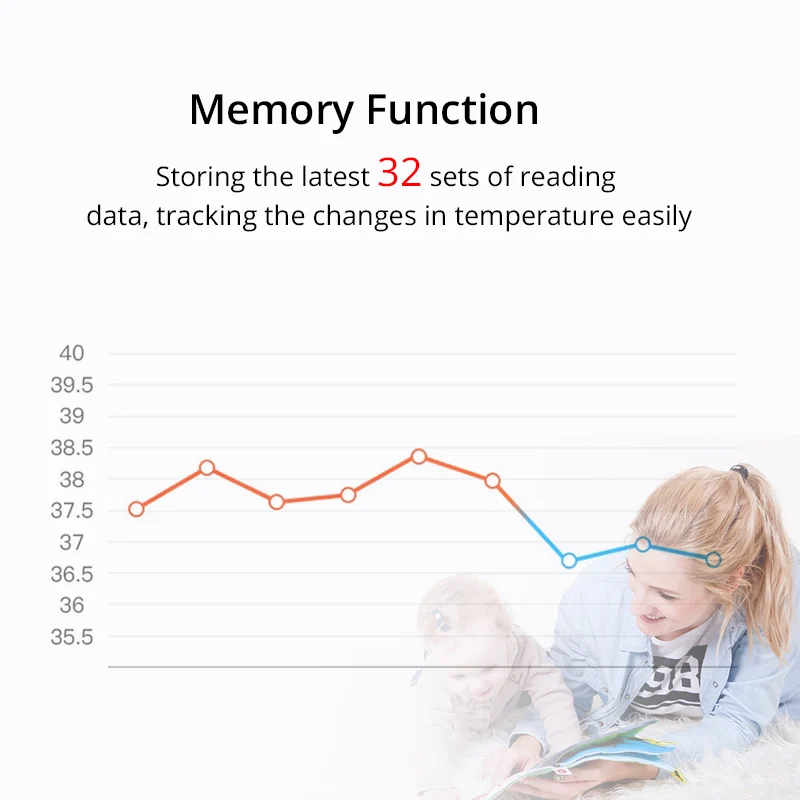 Medical Infrared Thermometer Forehead Baby Portable Non-contact child Handheld Body/Object Temperature Measure IR Device