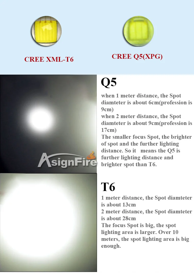 Новое поступление 2000 люмен Q5/CREE T6 светодиодный вспышка светильник фонарь из алюминиевого сплава лампа светодиодный светильник 5 режимов Светодиодный вспышка светильник портативный фонарь