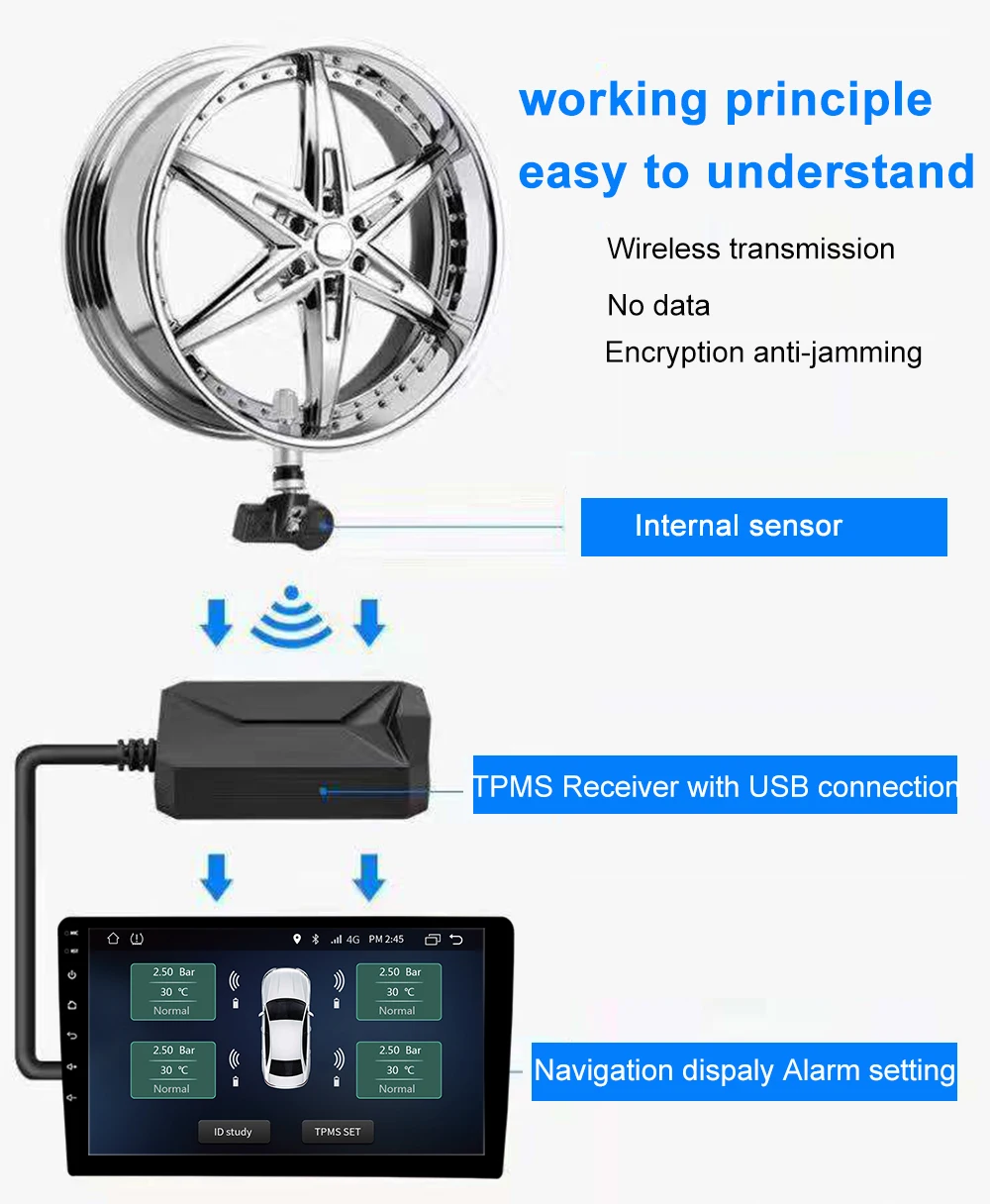 USB Android TPMS tire pressure monitorAndroid navigation tire pressure monitoring alarm systemwireless transmission TPMS