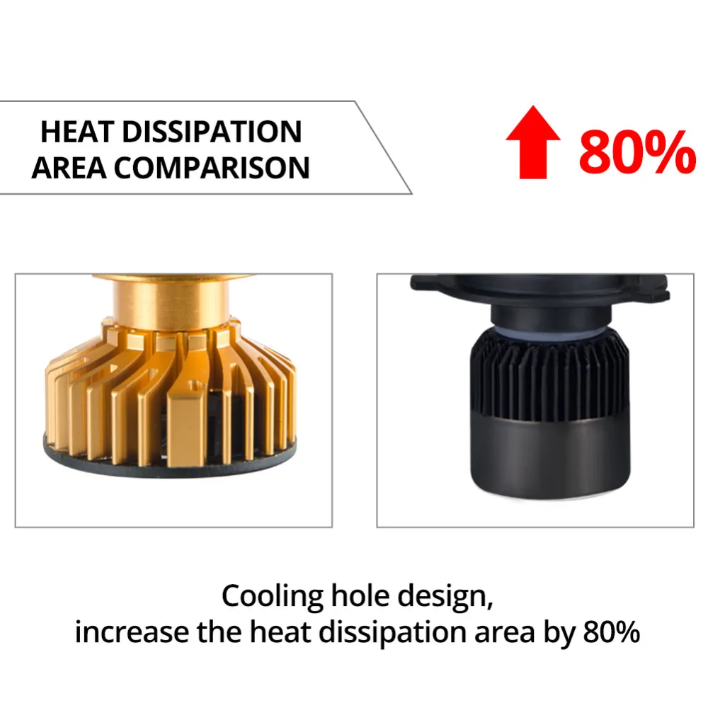 2 предмета светодиодный H7 H1 мини льда для автомобильных фар 12000Lm светодиодный H11 9005/HB3 9006/HB4 9012/Hir2 DOB 6500K 12V 24V 72 Вт светодиодный H4 лампада