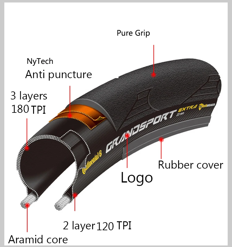 Континентальный ультра Спорт II 700 x 23C 25C 28C дорожный велосипед Складные шины для велосипеда сверхлегкие анти прокол GRAND SPORT Racing