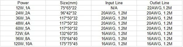 Ul сертифицированный 100-240 В переменного тока до 12 В DC 3Amp 36 Вт компактный блок питания с европейскими/ США/Великобритании/Австралийский plug