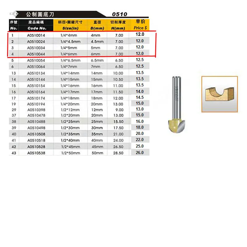 Embouts routeur деревообрабатывающий инструмент Метрическая Основная коробка бит биты маршрутизатора Arden-1/"* 5 мм-1/4" хвостовик-Arden A0510034