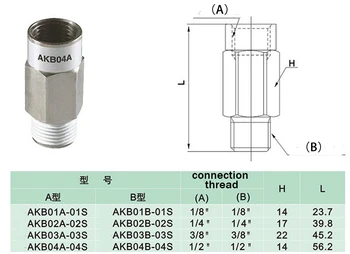 

B&N type AKB03A-03S (AKB03A03S) Straight One Way Non Return Check Valve , BUSHING TYPE