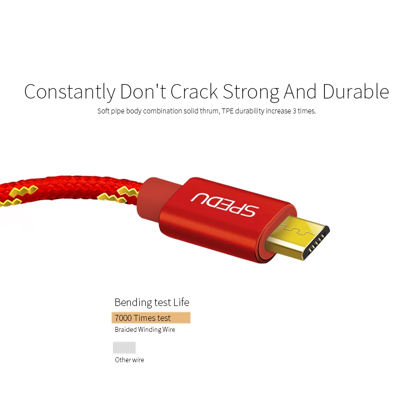 SPEDU 5 قطعة/الوحدة المصغّر usb كابل ل iphone Xiaomi huawei سامسونج الهاتف المحمول شاحن 1 متر 2 متر سريع شحن شاحن يو اس بي (5 حزمة)