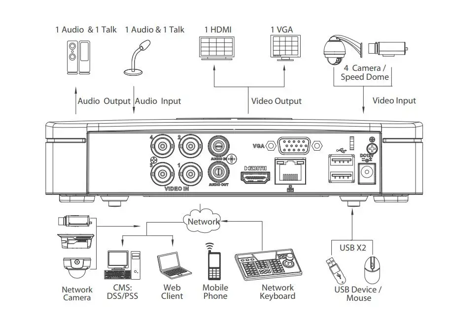 Dahua XVR5104C-X1 4 Channel Penta-brid 1080P Smart 1U Digital Video Recorder Supports HDCVI/AHD/TVI/CVBS/IP video inputs