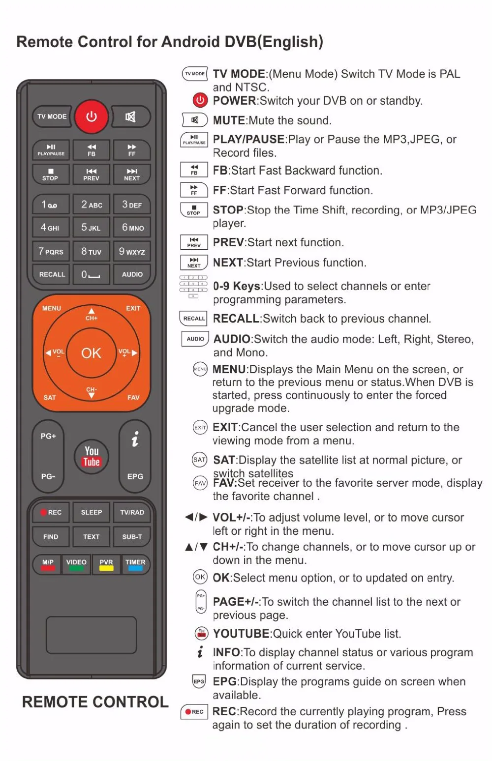 Decodificador спутниковый ТВ приемник Freesat v7s обновление до gtmedia v7s hd с USB Wifi 1 год Европа CCcam Cline Испания v8 nova