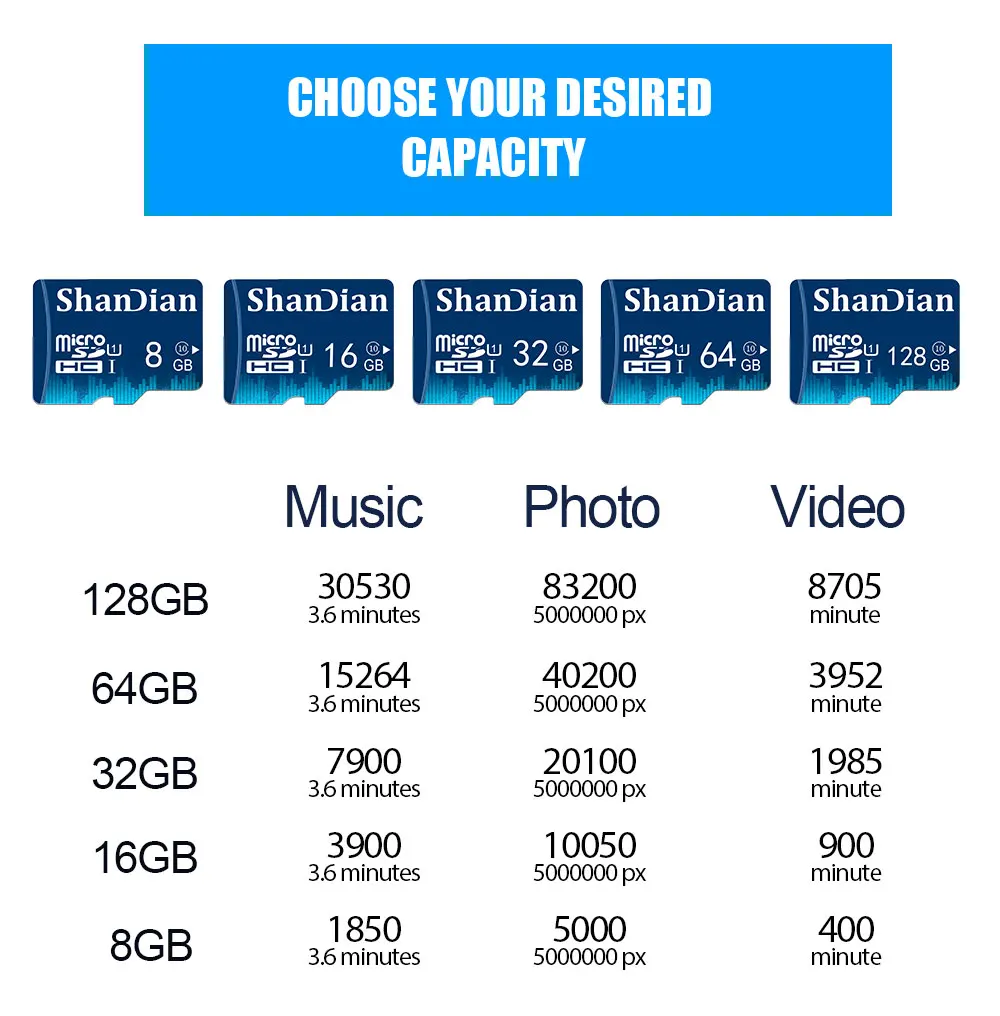 Карта памяти SHANDIAN Micro sd 8 ГБ 16 ГБ 32 ГБ mini sd 128 Гб 64 Гб Micro Sd карта cartao de memoria 64 ГБ TF карта с бесплатным адаптером