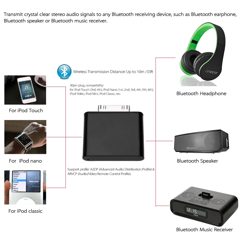 Bluetooth автомобильный комплект аудио адаптер ключ музыка A2DP Bluetooth 2,1 Bluetooth для iPod Mini iPod Classic iPod Nano Touch Видео