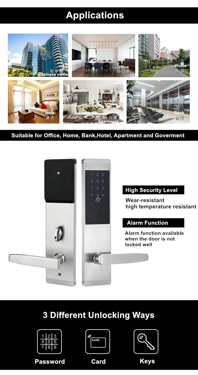 Card and password lock (1)