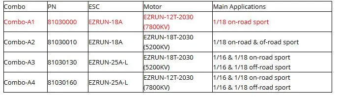 Hobbywing eZrun Combo A1 A2 EZRUN-2030 12 T/18 T 7800KV 5200KV бесщеточный двигатель/18A ESC/карта EZRUN Combo для 1/18 автомобилей