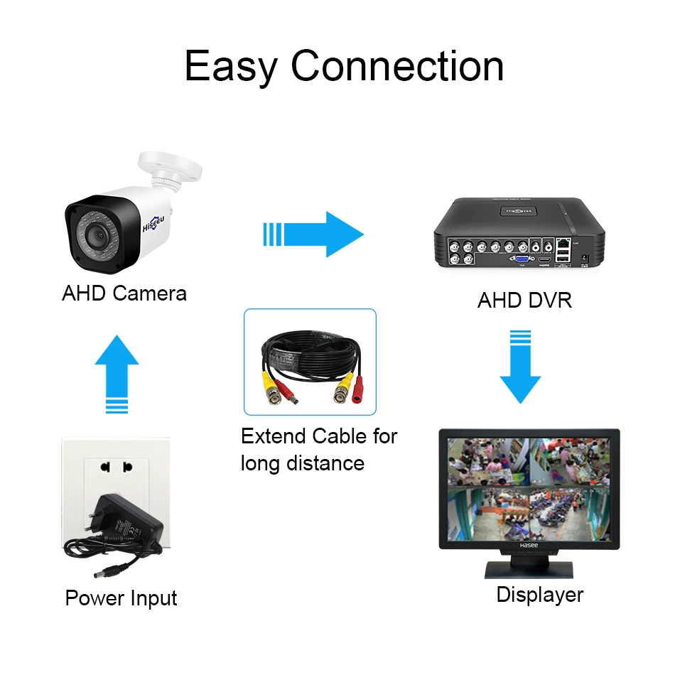 Najtaniej Hiseeu AHD 720P 1080P kamera cctv typu bullet wodoodporna zewnętrzna wewnętrzna IR CUT Night Vision HD kamera bezpieczeństwa kamera monitorująca wideo