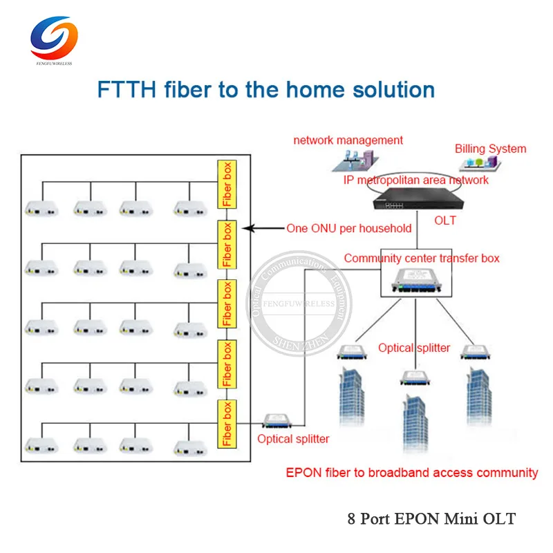 8-Port-EPON-Mini-OLT2-06