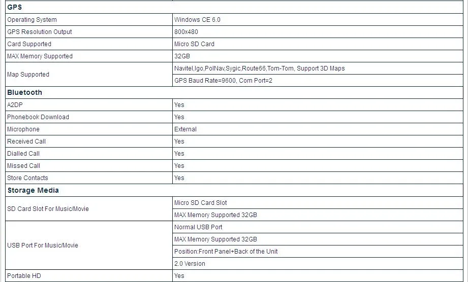 Top 6.2" Capacitive Touch Screen Car DVD for Nissan Tiida 2004-2011 & Pathfinder 2005-2010 & Sentra 2007-2011 & Versa 2006-2011 7 Top 6.2" Capacitive Touch Screen Car DVD for Nissan Tiida 2004-2011 & Pathfinder 2005-2010 & Sentra 2007-2011 & Versa 2006-2011 7