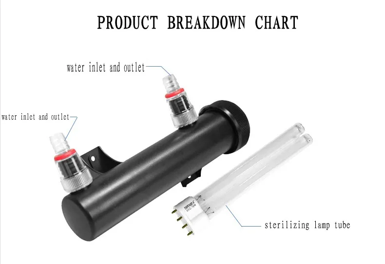 ODYSSEA 9 Вт/18 Вт/36 Вт специальная ультрафиолетовая Стерилизация и удаление водорослей лампа для аквариума подключите внешний корпус фильтра для использования