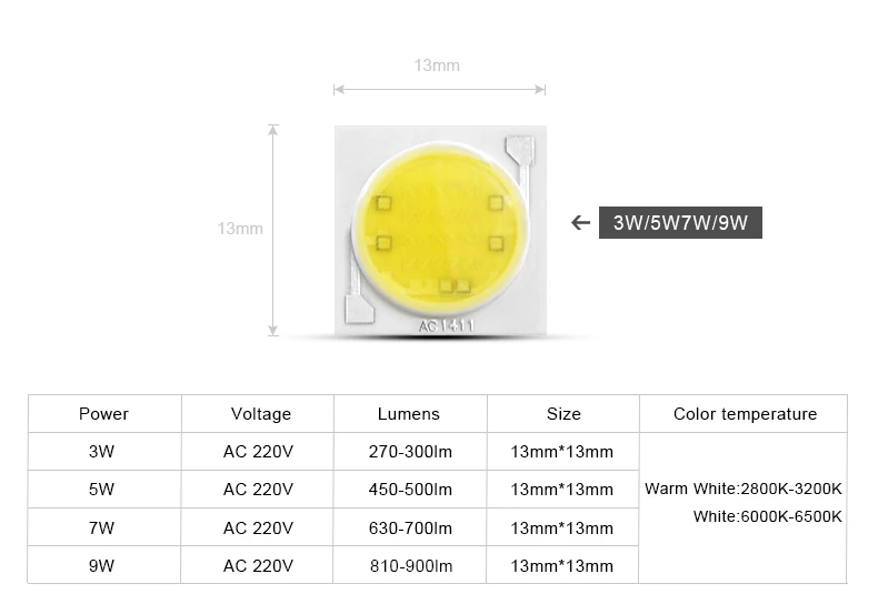 Светодиодный чип 3 Вт, 5 Вт, 7 Вт, 9 Вт, 220 В, белые, теплые, белые лампы, чипы DIY, светодиодный прожектор, светильник, точечный светильник, 13*13 мм, высокая мощность, Квадратные лампы, бусины