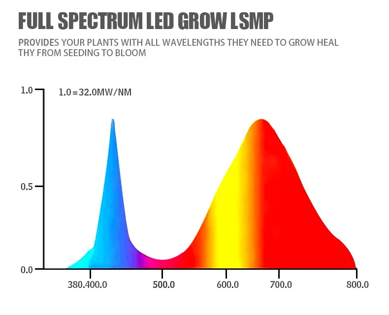 Vusum посадки света светодиодный свет роста растений 50 Вт 100 Вт AC85-265V полный спектр растительного освещения растений цветок питомник