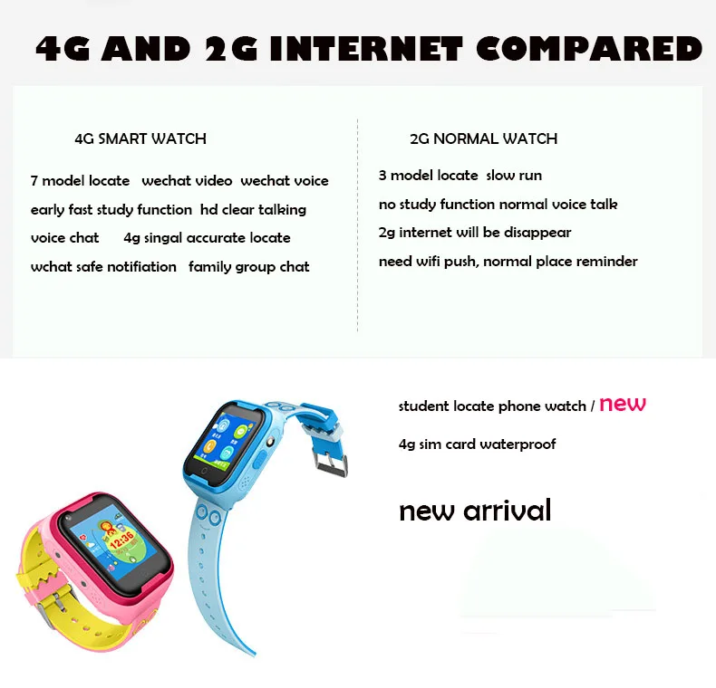 Новые смарт-часы с видео звонком 4G для детей Детские ip67 водонепроницаемые gps Wi-Fi позиционирование с камерой голосового чата SOS анти-потеря