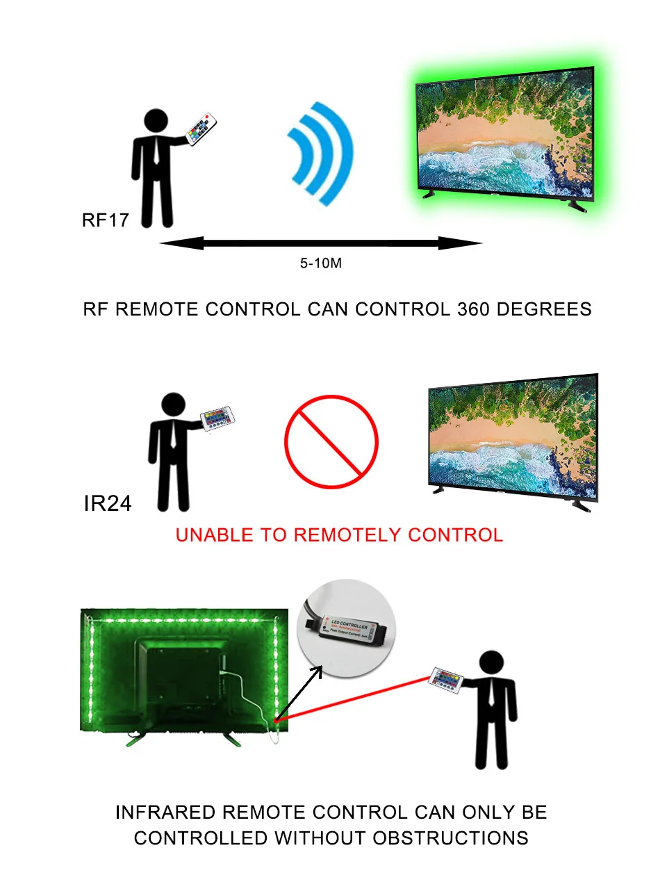 DC 5 В гибкий светодиодный RGB светильник лента 0,5 м 2 м USB волшебный светильник лента HDTV экран фоновая вспышка лампа RF контроллер SMD5050