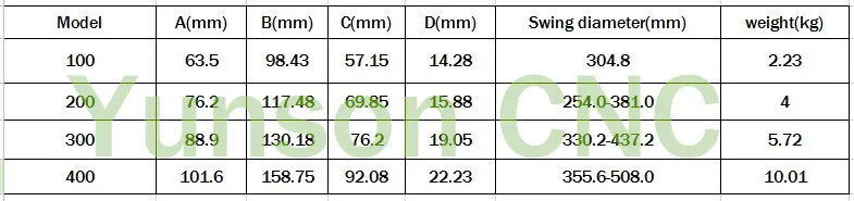 1"~ 15" качели 200 поршневого типа фиксирующий инструмент пост быстрой смены Наборы инструментов улучшает эффективность замены токарного станка