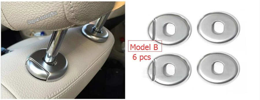 Model B