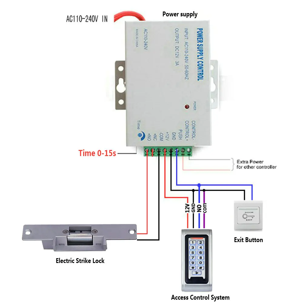 SY5000W-ENO 