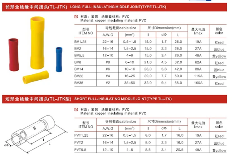 Wire Connector Chart