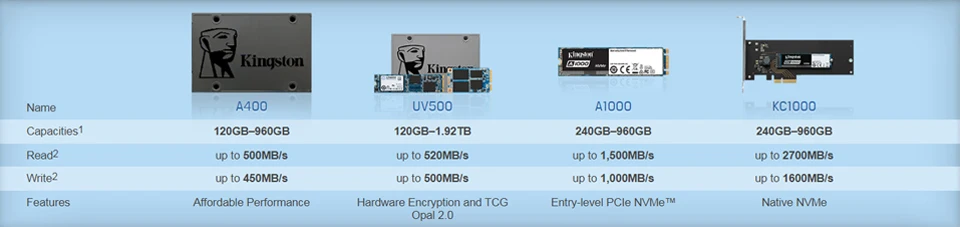 Kingston sata ssd 120gb 240 gb 480gb 960GB Internal Solid State Drive 2.5 Inch SATA3 Hard Disk HDD SSD Laptop Desktop UV500