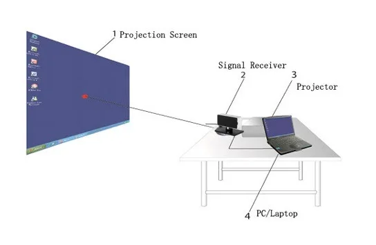 Автоматическая калибровка подвижная интерактивная доска легко Установка Инфракрасный Электронная доска с 3 годовая гарантия