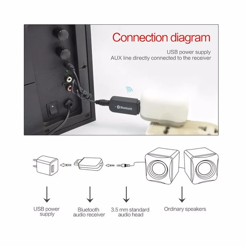 Bluetooth адаптер 3,5 мм разъем USB беспроводной BT Музыка Аудио приемник ключ для Aux автомобильный ПК для Iphone для samsung IOS/Android телефон