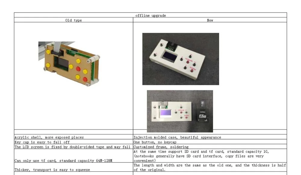 ICROATO GRBL Автономный контроллер древесины маршрутизатор гравер 3 оси PCB ПВХ фрезерный станок ЧПУ 3018 PRO Diy станок с ЧПУ