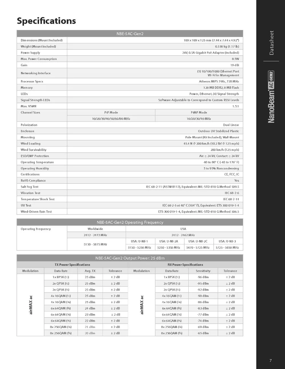 Ubiquiti сетевой NBE-5AC-GEN2 5 ГГц NanoBeam точка-точка беспроводной мост AC GEN2 высокопроизводительный airMAX только 1 единица