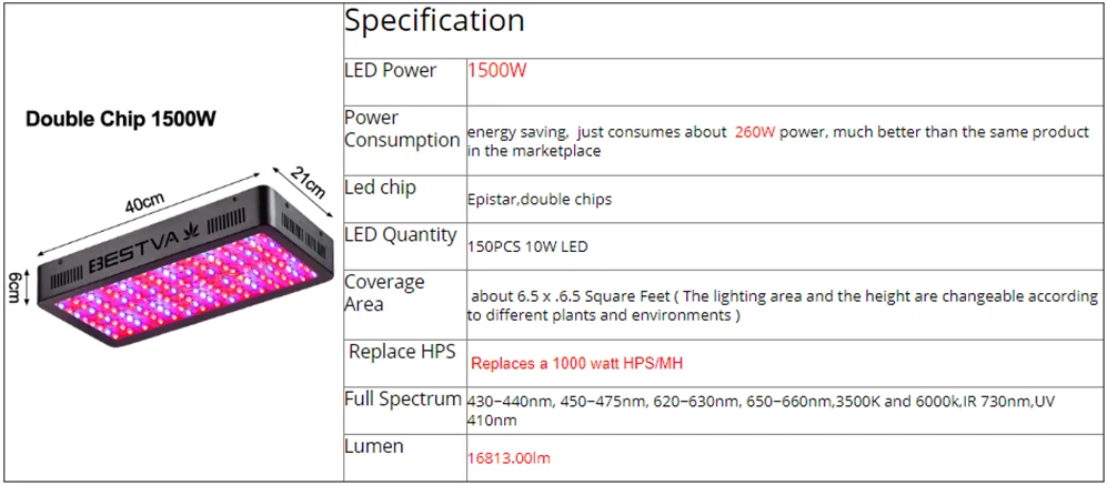 Светодиодный свет для выращивания полного спектра 300 W 600 W 800 W 1000 W 1200 W 1500 W 1800 W 2000 Вт двойной чип красный/синий/UV/IR для комнатных растений