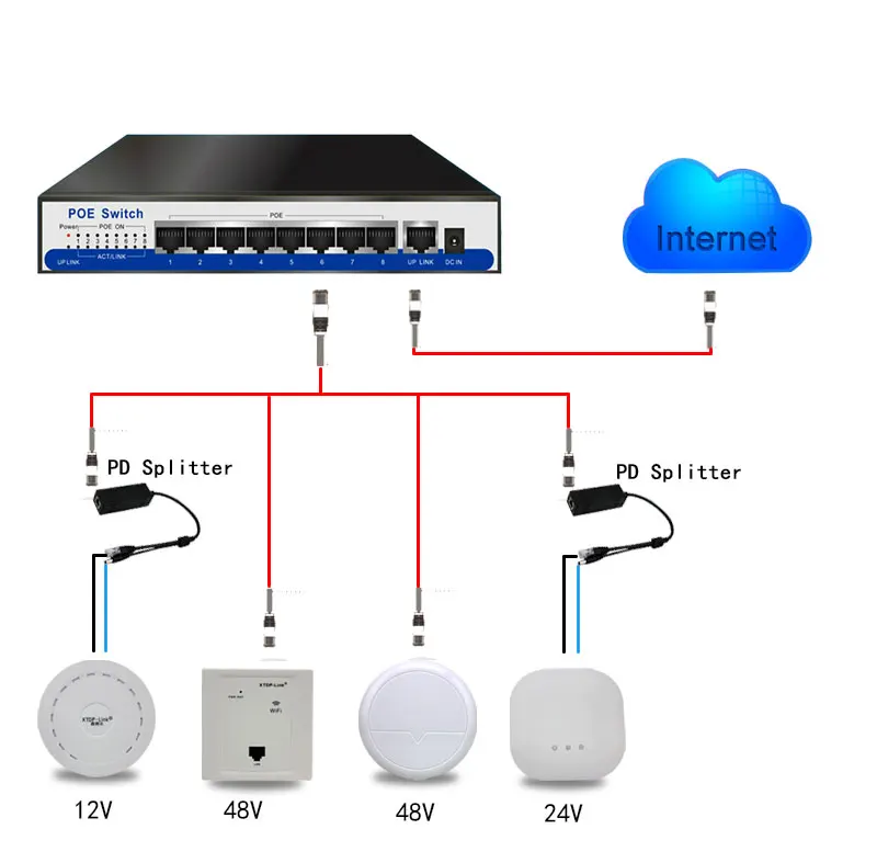 N67 8 портов 10/100 Мбит/с коммутатор POE Switch, 4 POE порта и 4 порта Uplink общая Мощность 65 Вт беспроводной AP IP Сетевая камера дистанционного оборудования