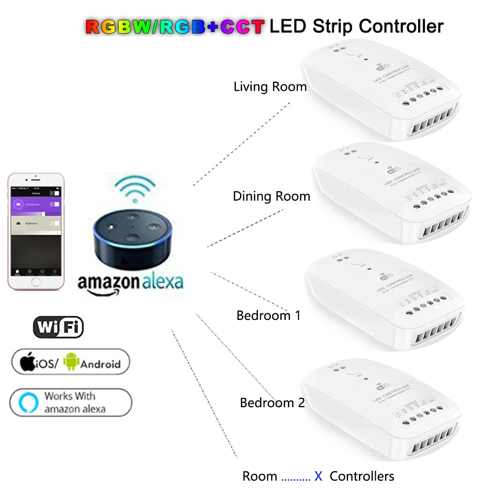 Smart Wifi LED Controller Phone APP RGB CCT Dimmer 3 in 1 Strip Controller By Amazon Echo plus Alexa Google Home Voice Control
