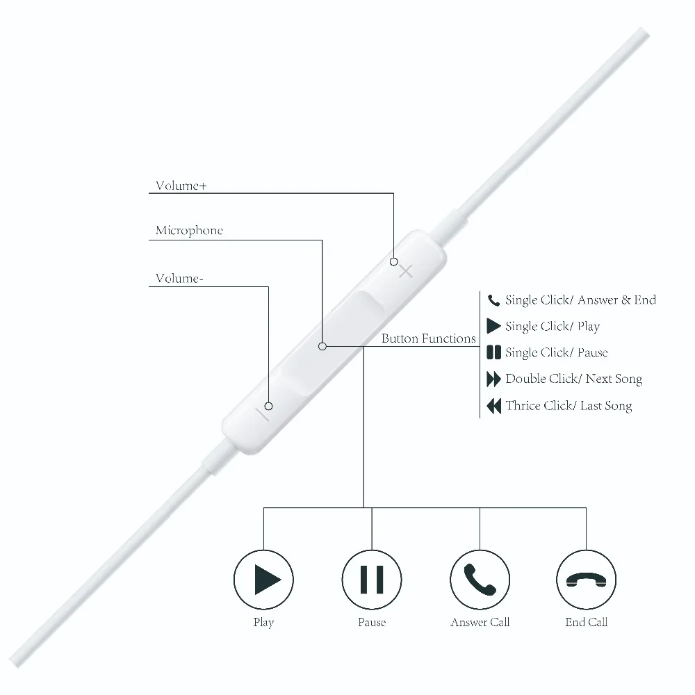 Проводные музыкальные наушники для наушников lightning HiFi Sound In Ear с микрофоном и
