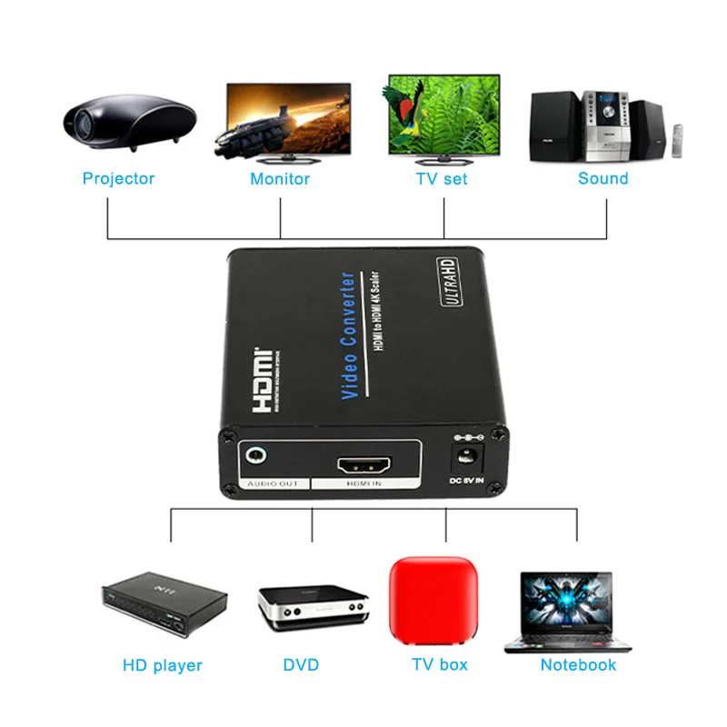 

4K HDTV Audio Video Scaler VGA to HDMI 4K Converter Analog to Digital HDMI for PC Laptop