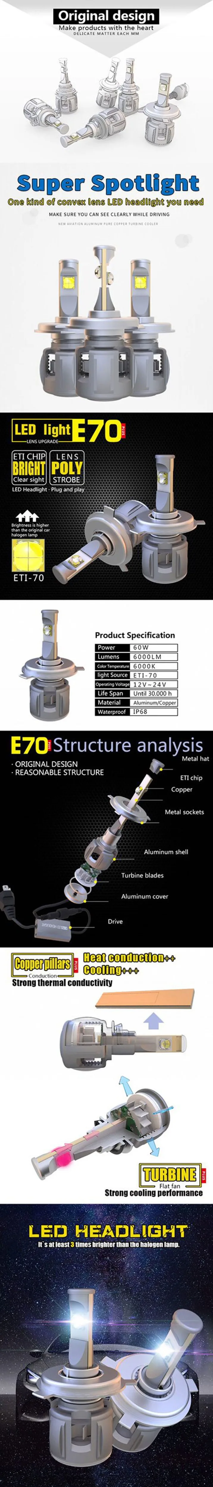 ETI70_01