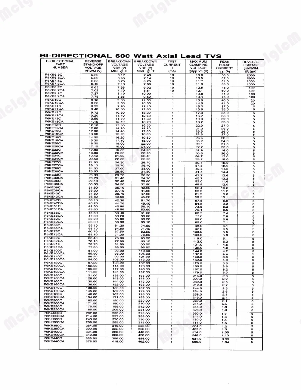 McIgIcM 2000 шт. 600 Вт DO-15 телевизионный диод P6KE22A P6KE24A P6KE27A P6KE30A P6KE33A P6KE36A P6KE39A P6KE43A P6KE47A P6KE51A P6KE56A