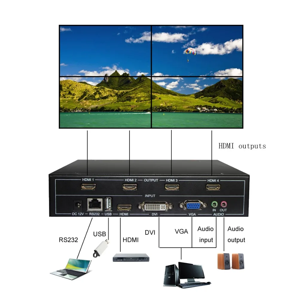  ISEEVY 4 Channel Video Wall Controller 2x2 HDMI DVI VGA USB Video Processor with RS232 Control for 