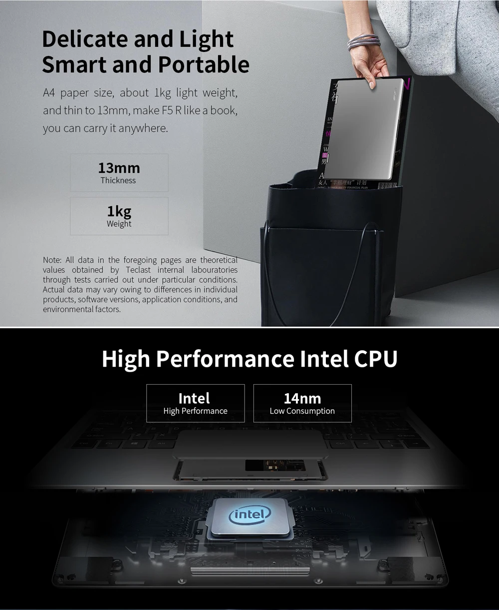 Ноутбук Teclast F5R 11,6 ''ips Windows 10 ОС Intel APLLO LAKE N3450 четырехъядерный 8 ГБ ОЗУ 256 ГБ SSD вращение на 360 ° сенсорный экран HDMI