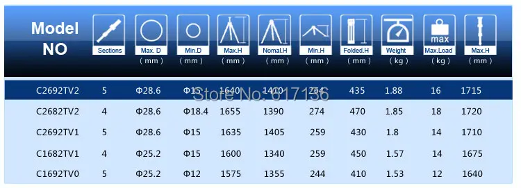 Benro C2692TV2 Tripod 02