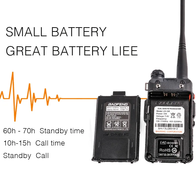 Портативная рация Baofeng 2021 uv 5r профессиональная с FM CTCSS CDCSS VOX светодиодный фонарик