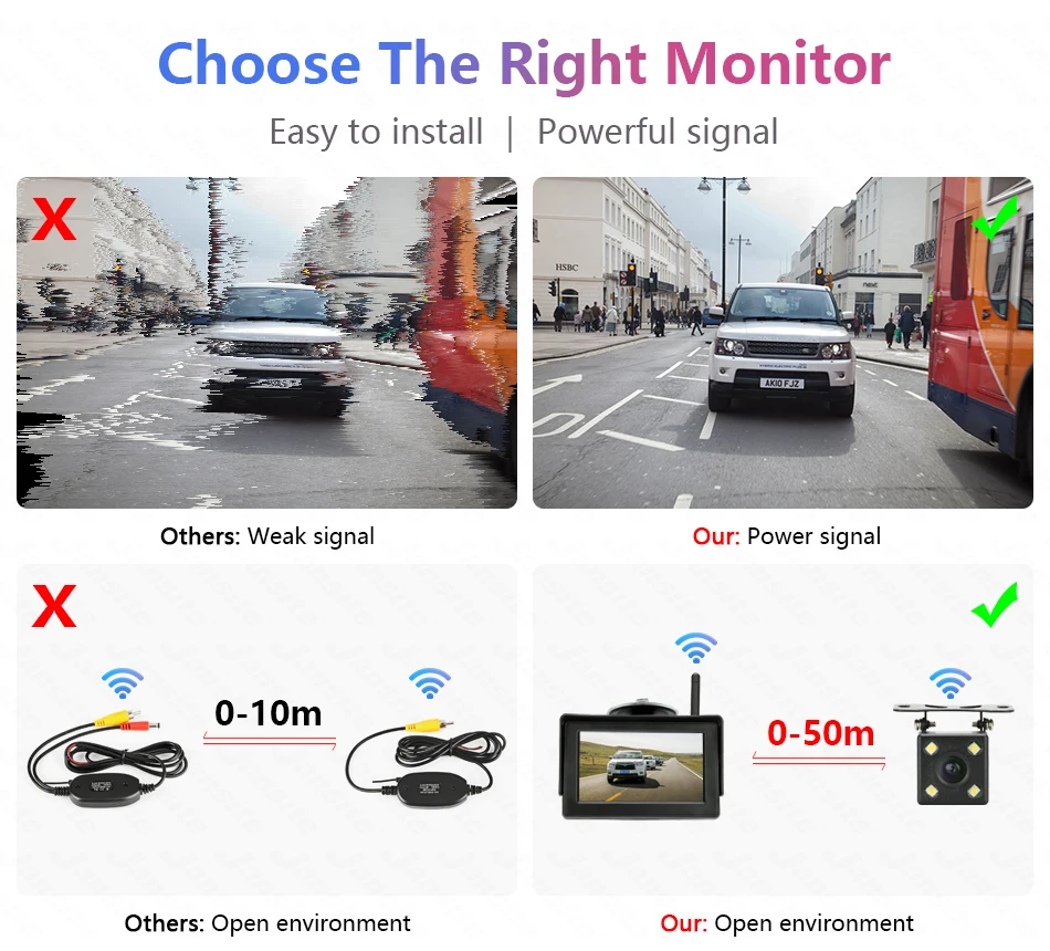 Jansite, камера заднего вида, беспроводная, 4,3 дюймов, автомобильный монитор, камера заднего вида, камера ночного видения для RV, пикап, минивен, помощь при парковке