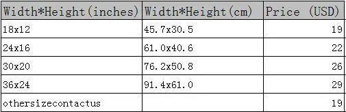 aeProduct.getSubject()