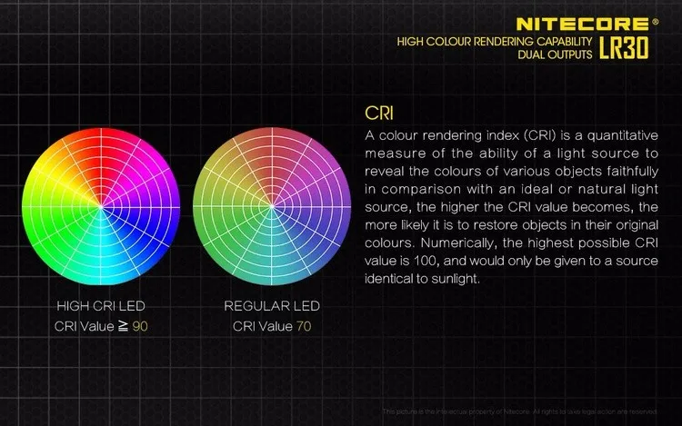 Nitecore lr30 высокий CRI ledx6 высокий CRI Открытый фонарик Фонари Фотография Softbox Pro белый/красный двойной источников света