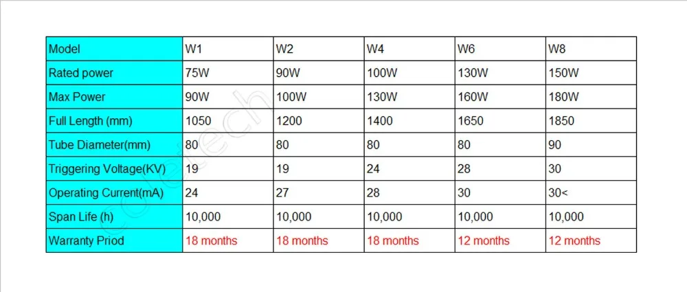 RECI 90 Вт CO2 лазерная трубка пиковая 100 W Z2 W2 водяного охлаждения лазерного гравера резак