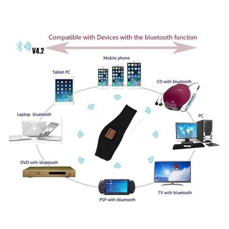 Insert TF Slot Outdoor Sport Wireless Bluetooth 4 2 Headset Stereo Magic Music Smart Electronics Headbands for iPhone SmartPhone