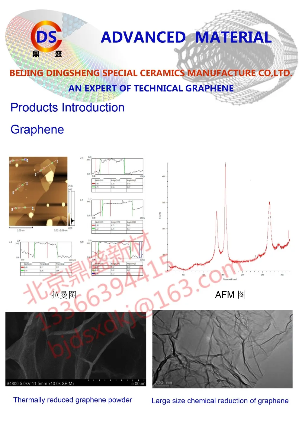 Физический метод grapheme DSPG-99-2